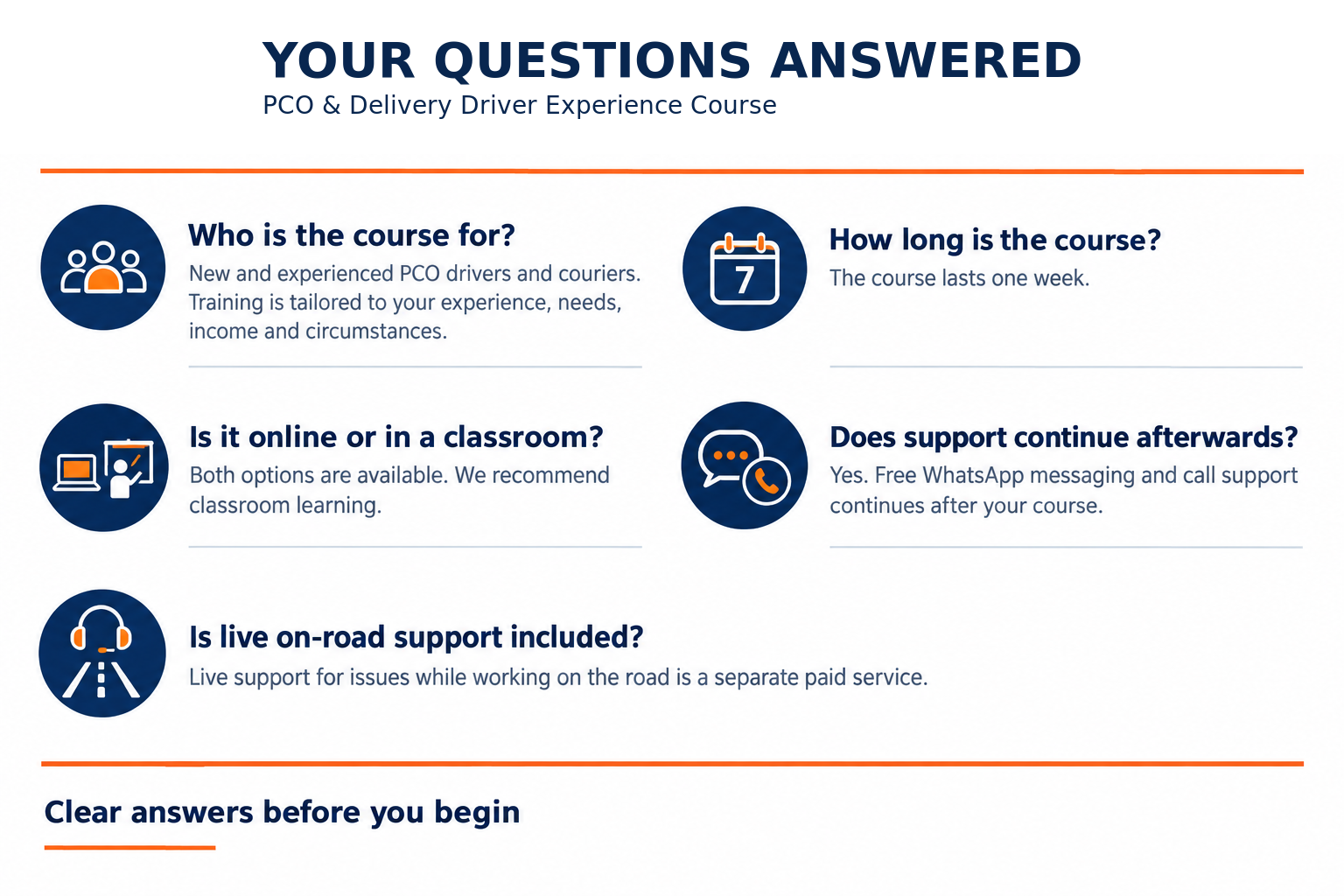 Your questions answered